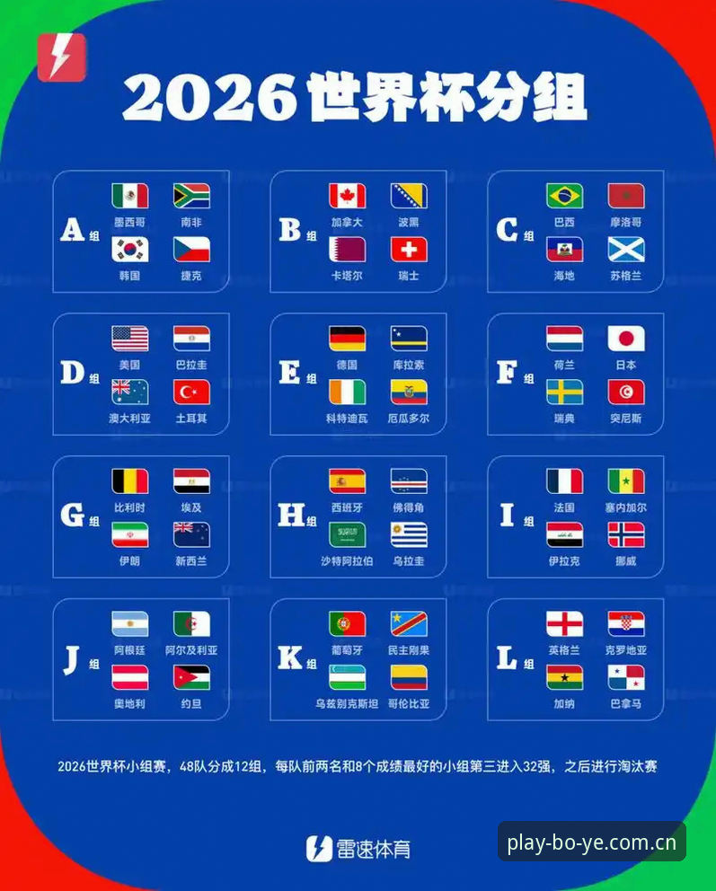 2030年世界杯扩军至66队趋势分析：博业体育平台用户观赛与资讯获取操作教程